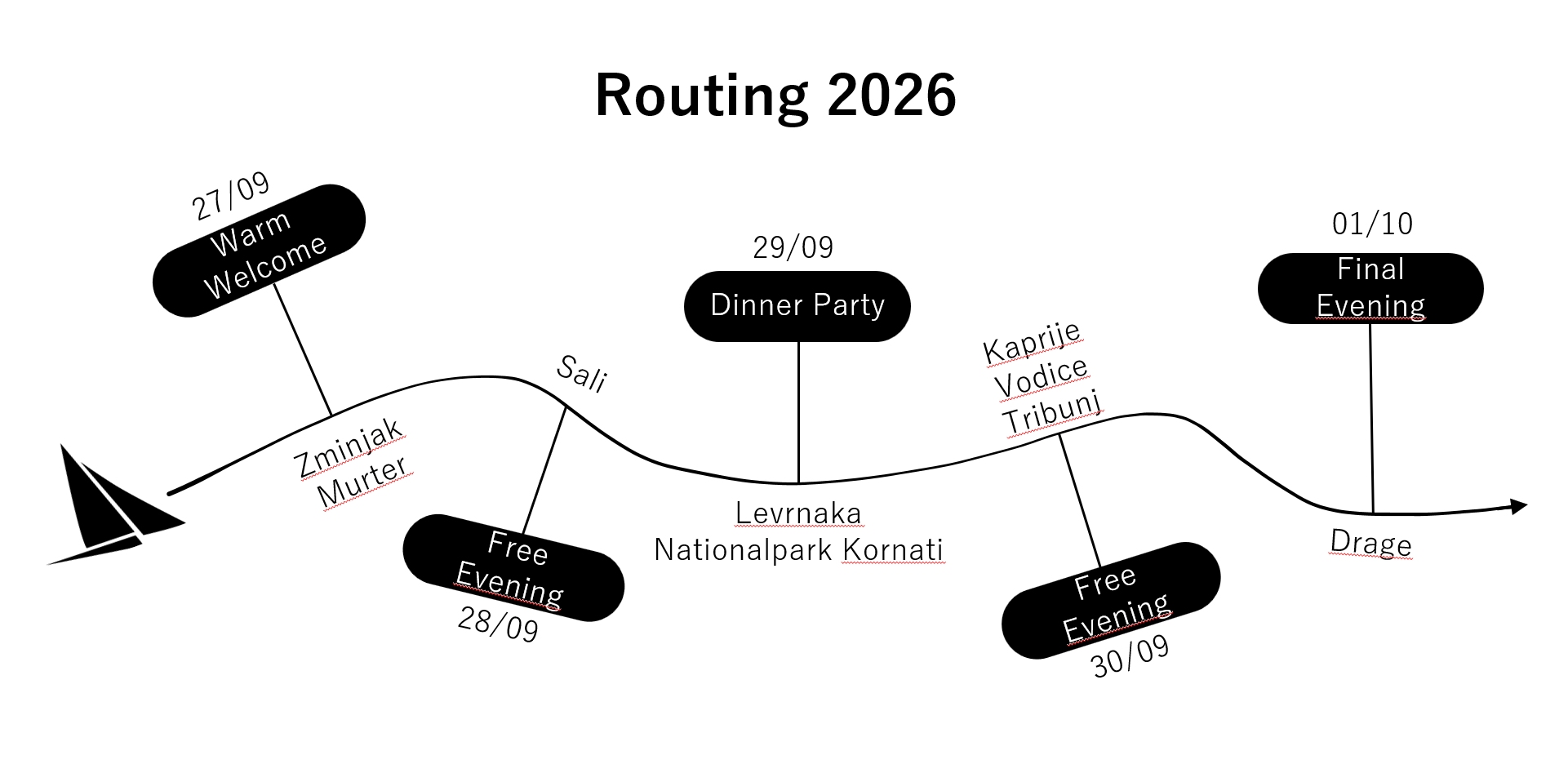 Routing-Final