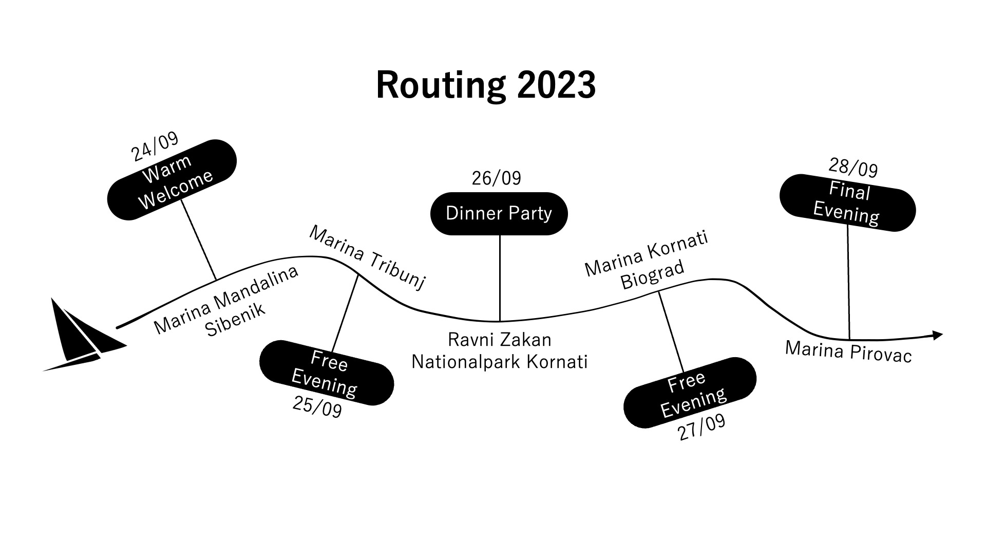 Routing2022